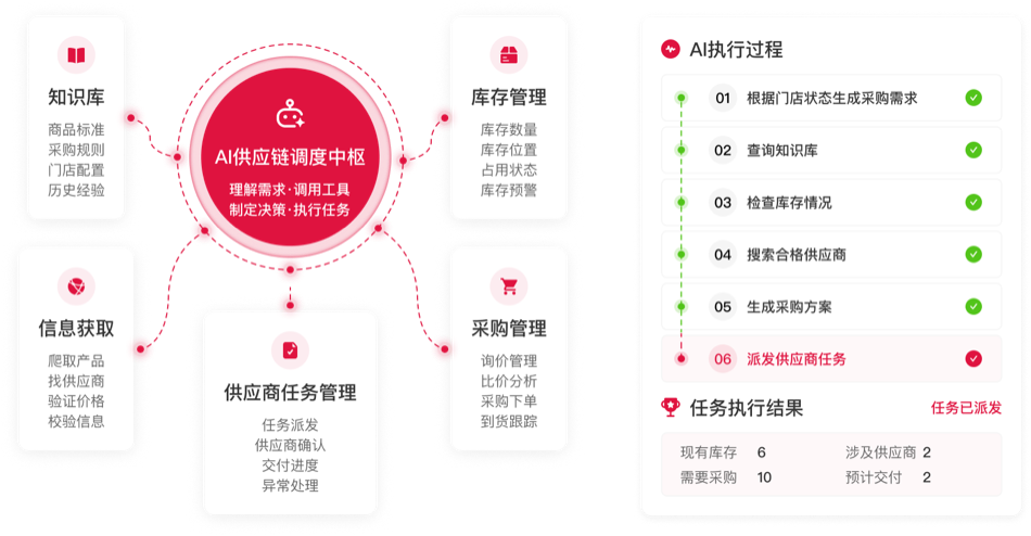 棋乐轩 AI 供应链管理展示